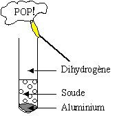 acide chlorhydrique et aluminium